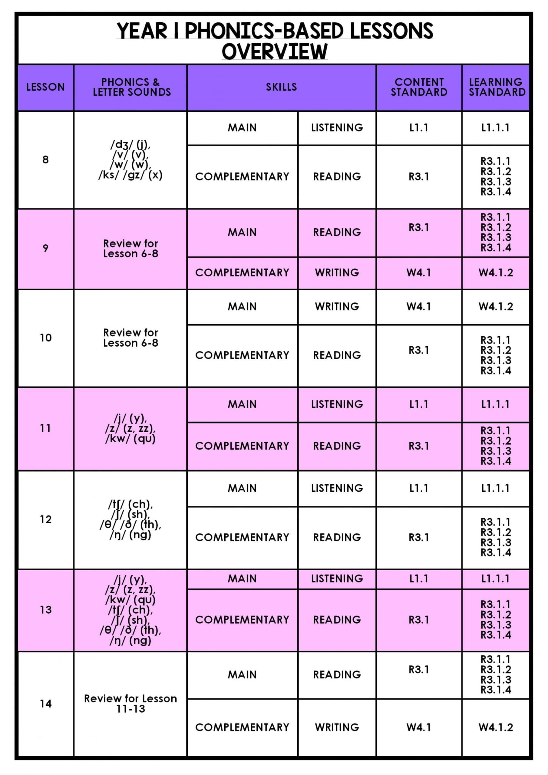 phonics-and-spelling-planning-for-year-2-teaching-resources