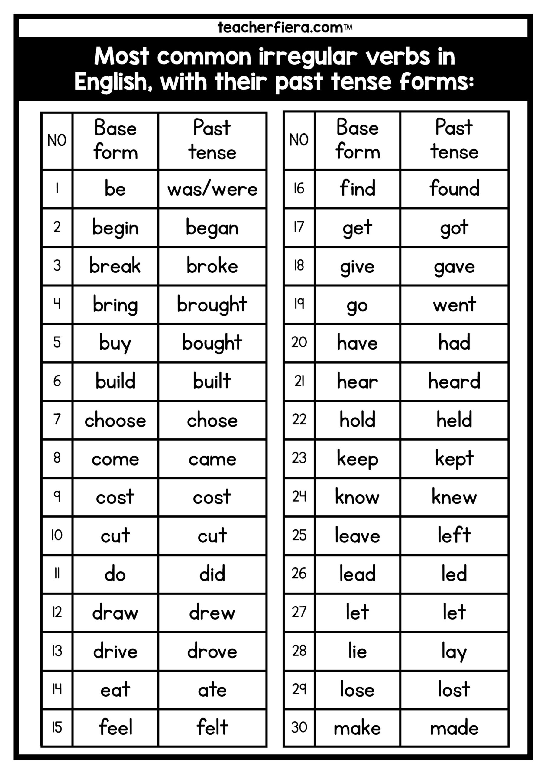 Teach Past Tense Lokidefense