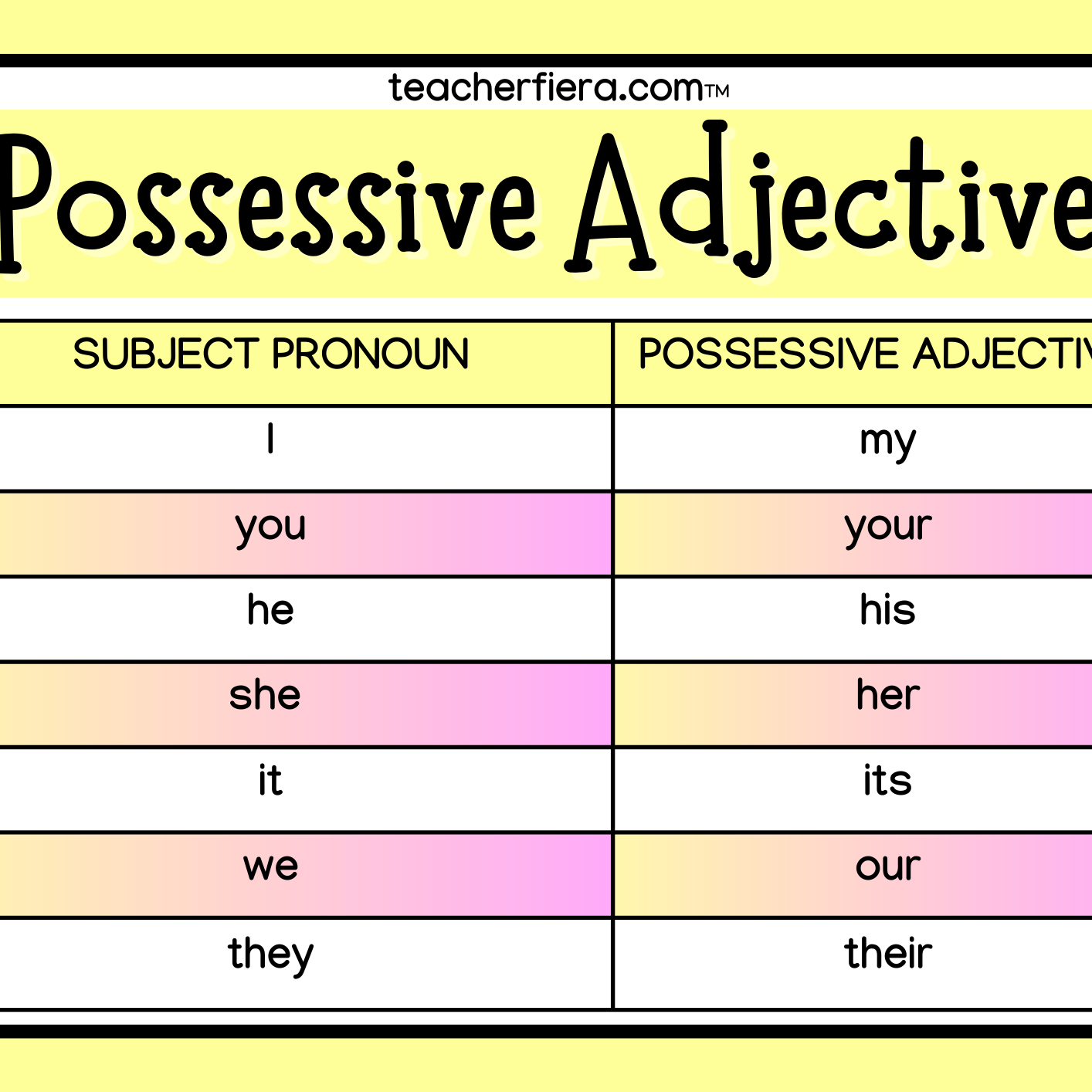 YEAR 5 STARTER UNIT – POSSESSIVE ADJECTIVE : STATION-BASED ACTIVITY ...