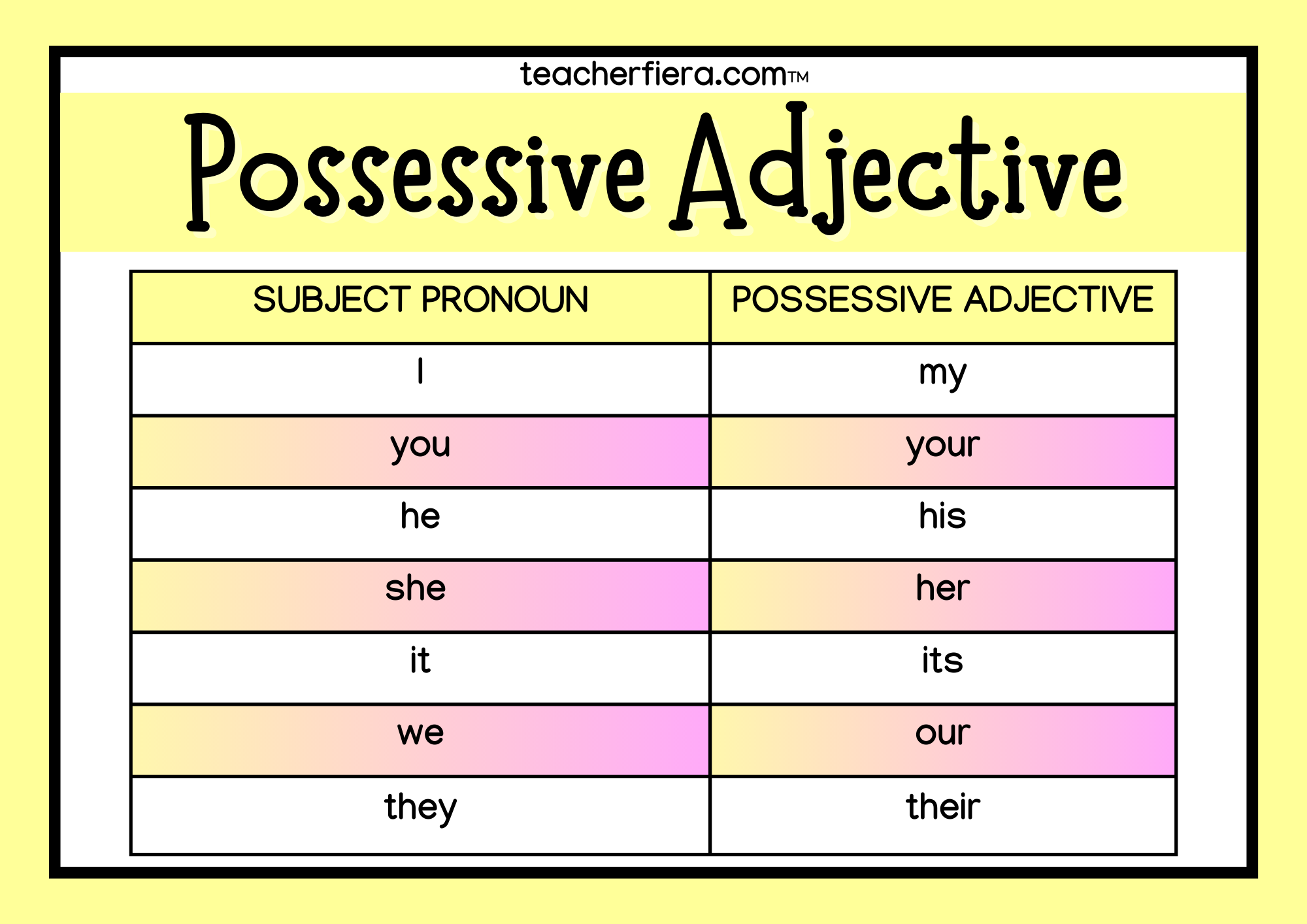 YEAR 5 STARTER UNIT – POSSESSIVE ADJECTIVE : STATION-BASED ACTIVITY ...